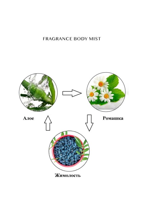 Milena Charm спрей-мист для тела 150 мл